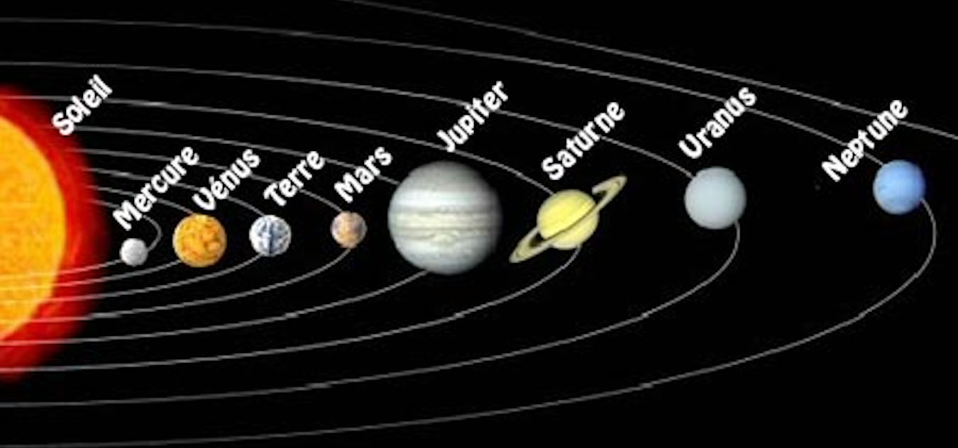 ordre-planetes